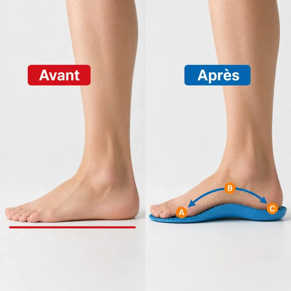 Semelles Confortables
